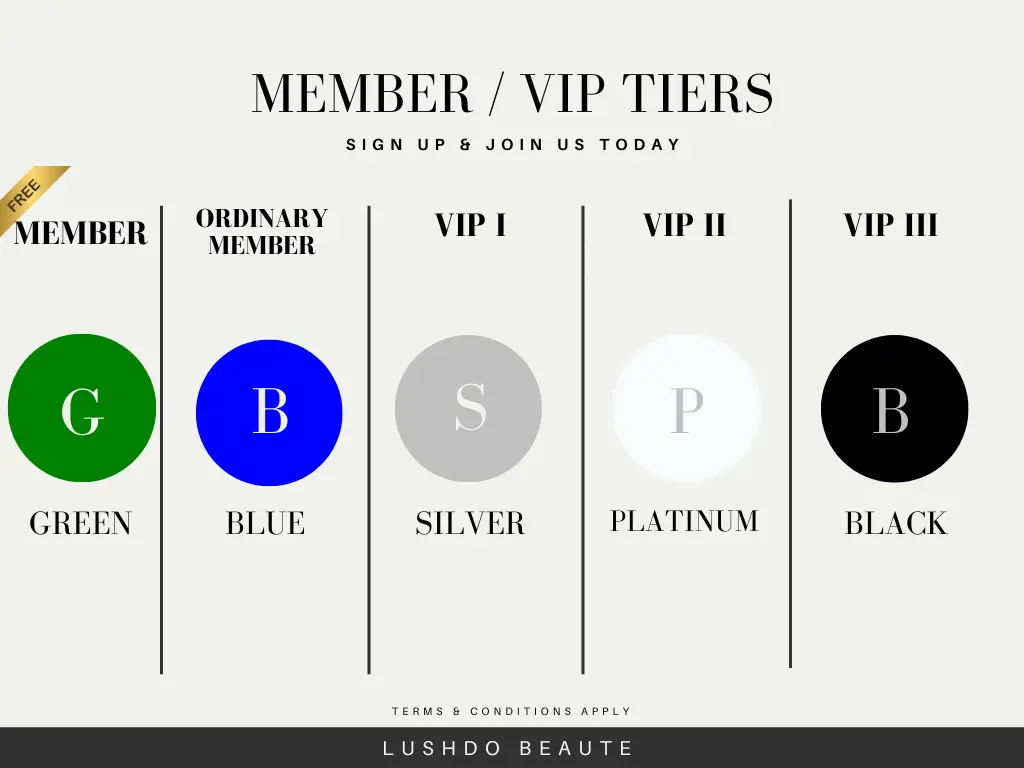 Member Points Rewards Page