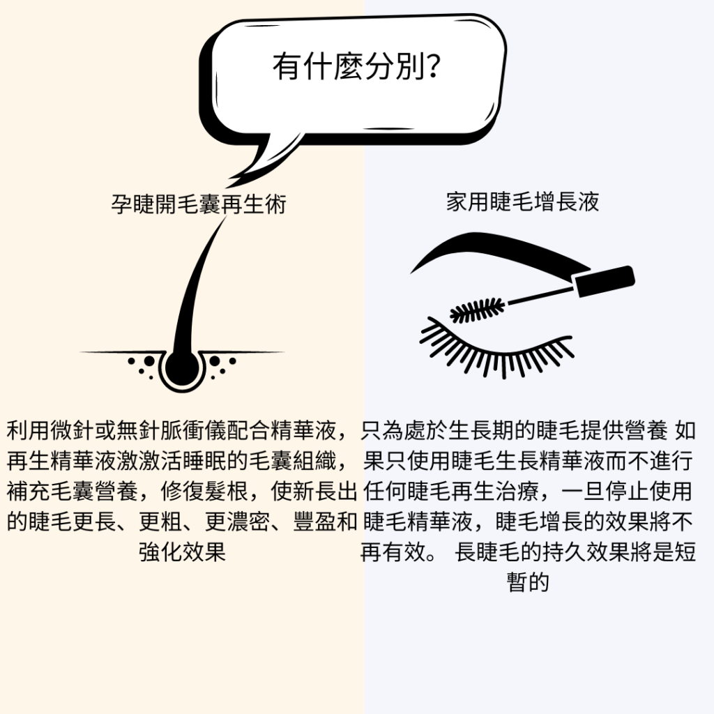 Lash Regrowth Page/ Introduction/ Lash Regrowth Product Page（Trad Chi)