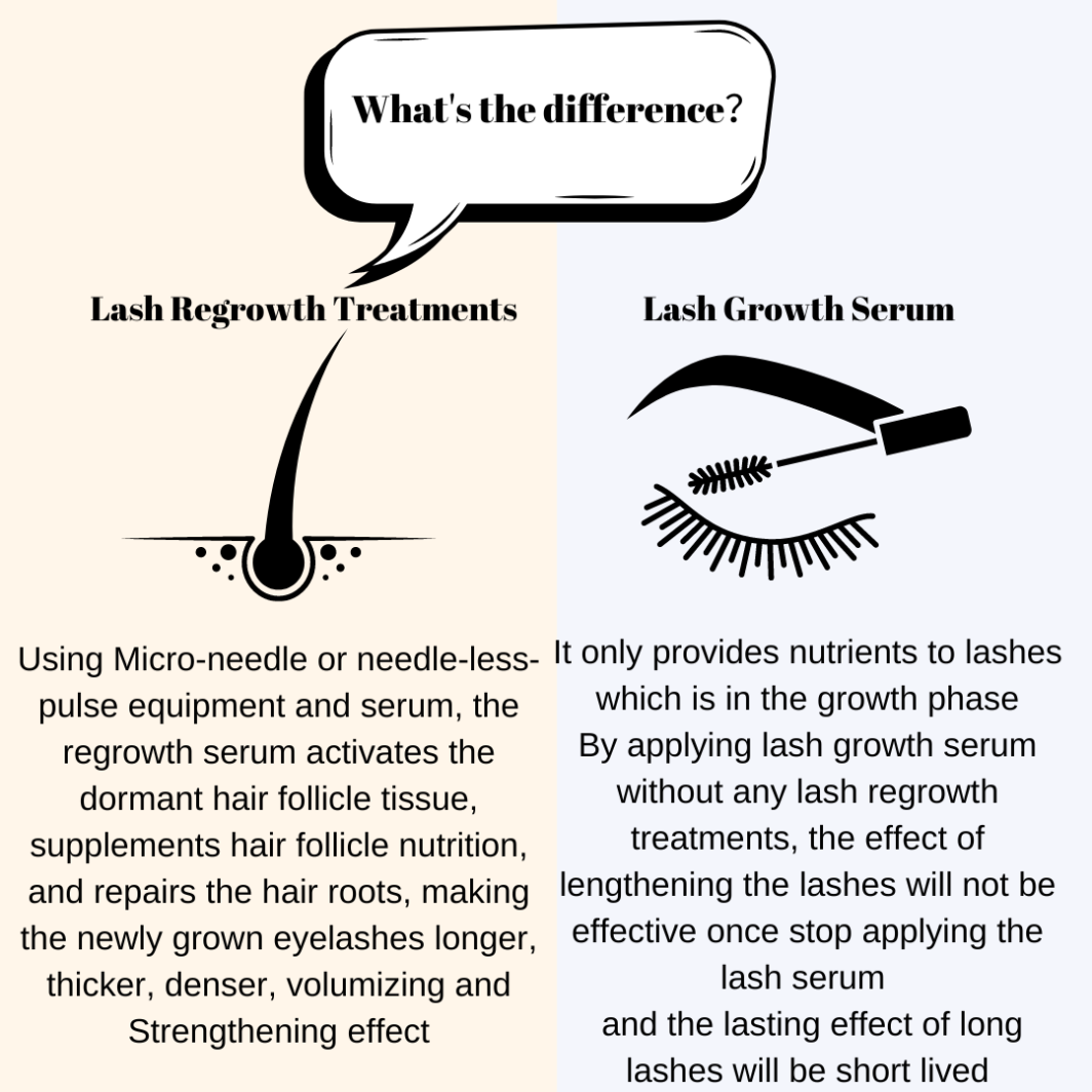 Lash Regrowth Page/ Introduction/ Lash Regrowth Product Page