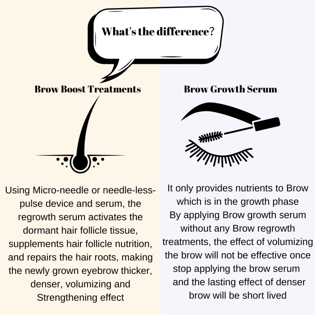 Brow Regrowth/Boost Page/ Product Page