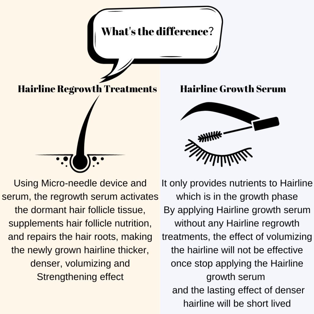 Hairline Hair Regrowth Page/ Introduction