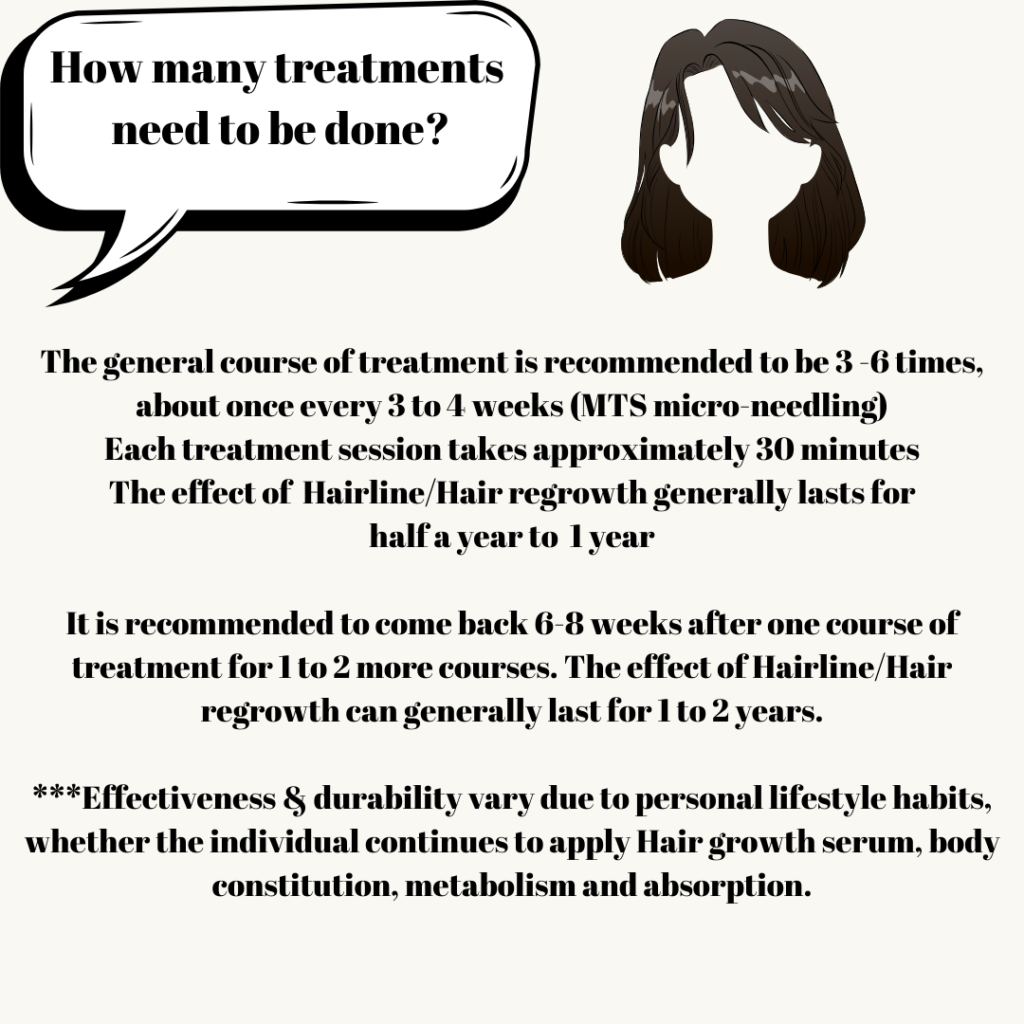 Hairline Hair Regrowth Page/ Introduction